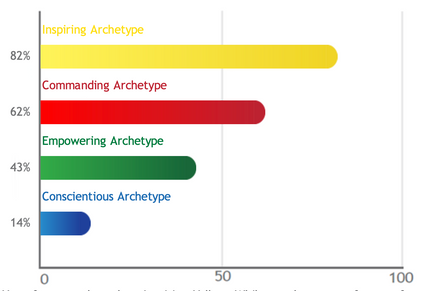 lynn lumina offering (1)